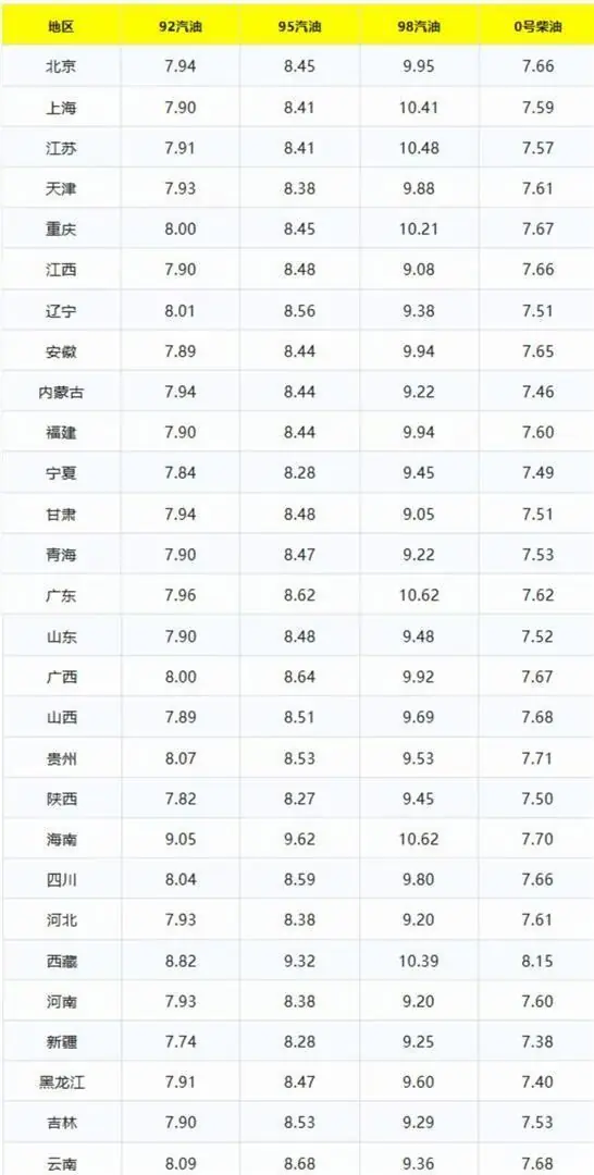 国际原油走势