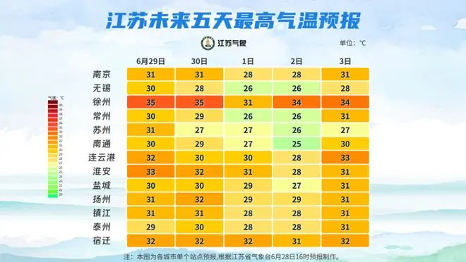 江苏天气示意图3