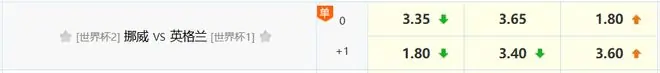 挪威VS英格兰