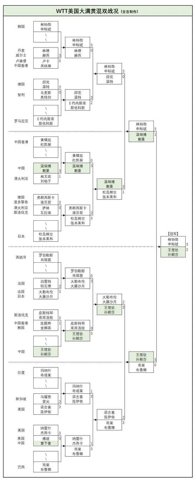 国乒选手赛场风采